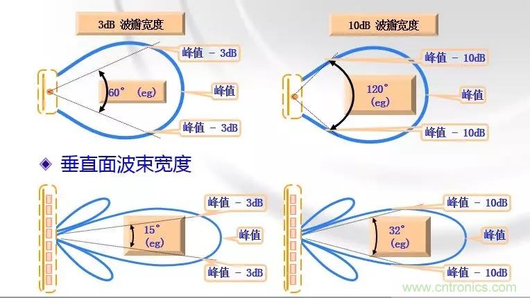 干貨收藏！常用天線、無源器件介紹
