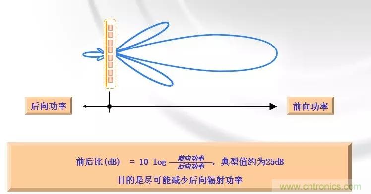干貨收藏！常用天線、無源器件介紹