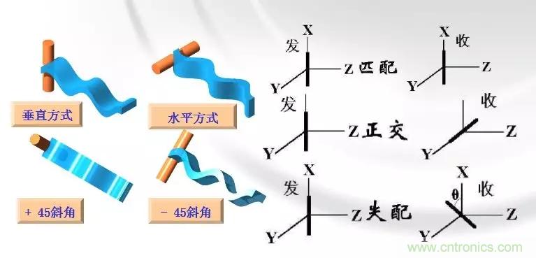 干貨收藏！常用天線、無源器件介紹