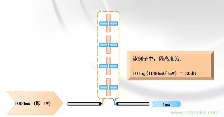 干貨收藏！常用天線、無源器件介紹