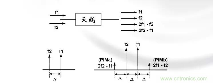 干貨收藏！常用天線、無源器件介紹