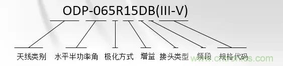 干貨收藏！常用天線、無源器件介紹