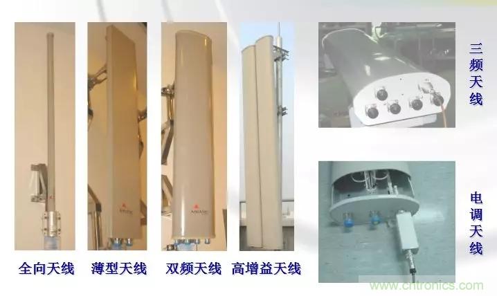 干貨收藏！常用天線、無源器件介紹