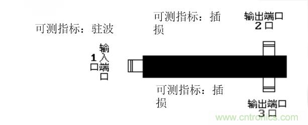 干貨收藏！常用天線、無源器件介紹