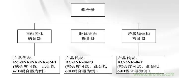 干貨收藏！常用天線、無源器件介紹
