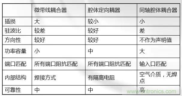 干貨收藏！常用天線、無源器件介紹