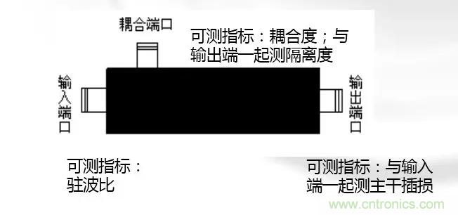 干貨收藏！常用天線、無源器件介紹