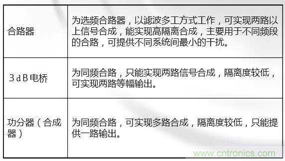 干貨收藏！常用天線、無源器件介紹