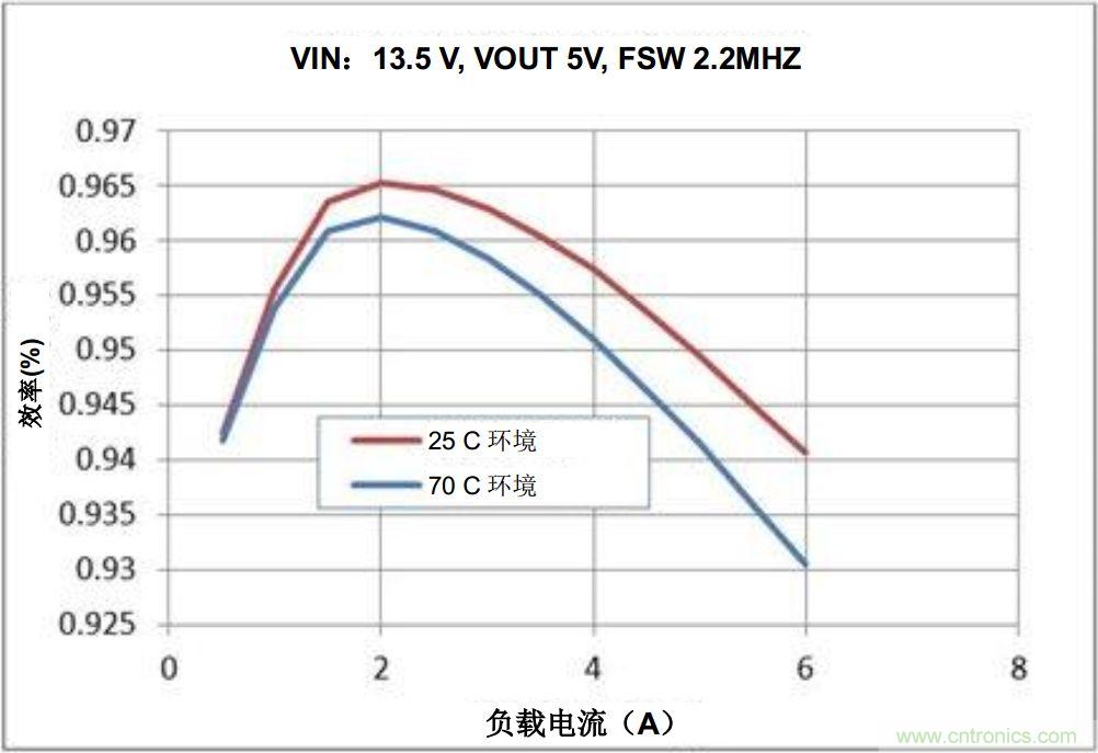 如何推動(dòng)信息娛樂(lè)系統(tǒng)的未來(lái)發(fā)展？