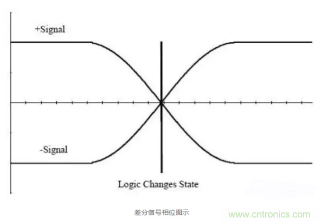 詳解差分處理方法與信號分析，這里有你想看的！