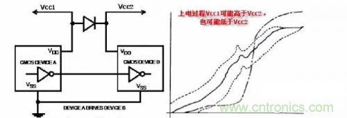 在熱插拔板載電源設(shè)計(jì)規(guī)范中，原來還要考慮電源、電容電感等因素