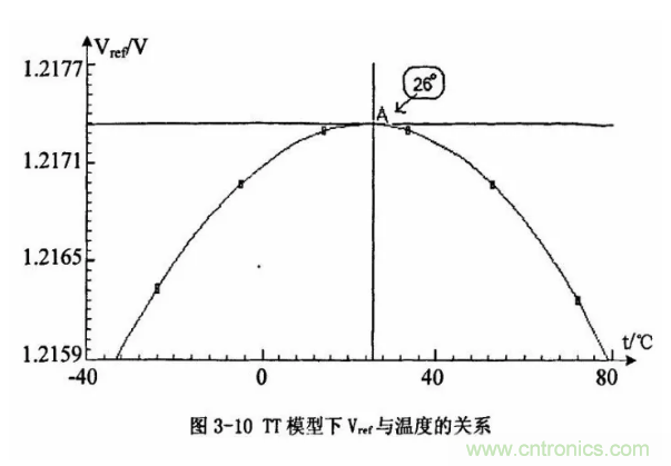 一文了解IC內(nèi)部結(jié)構(gòu)?。ǜ綀D剖析開關(guān)電源IC）