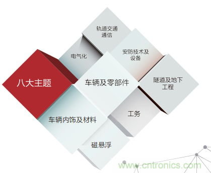 「ARTS 2020上海國(guó)際先進(jìn)軌道交通技術(shù)展覽會(huì)」展位火熱預(yù)訂中！