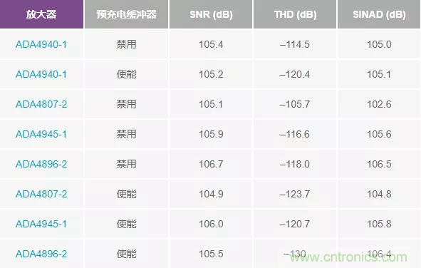 如何設計無緩沖ADC？這是屬于工程師的藝術~