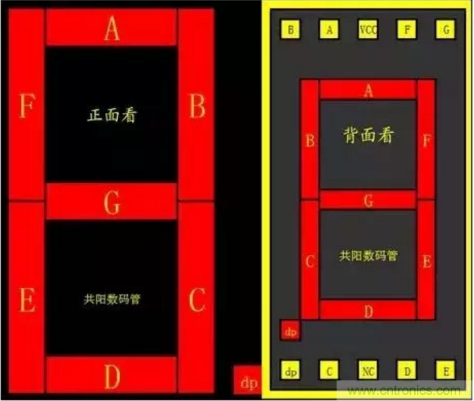 對(duì)于常用的數(shù)碼管，你有多熟悉？