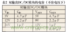 諧波？紋波？噪聲？還傻傻分不清楚嗎！