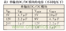 諧波？紋波？噪聲？還傻傻分不清楚嗎！