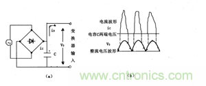 諧波？紋波？噪聲？還傻傻分不清楚嗎！