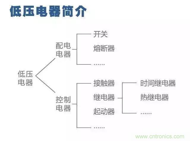 二次回路圖都懂了嗎？3分鐘幫你搞清楚！