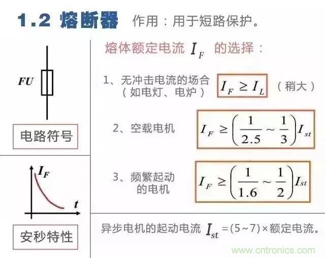 二次回路圖都懂了嗎？3分鐘幫你搞清楚！