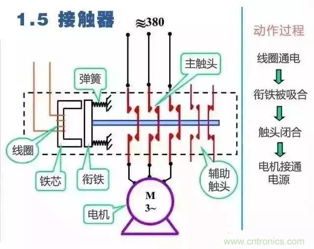 二次回路圖都懂了嗎？3分鐘幫你搞清楚！