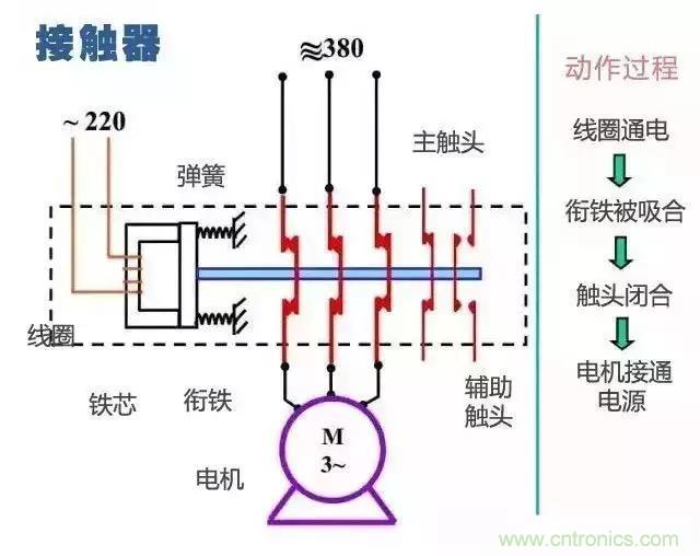 二次回路圖都懂了嗎？3分鐘幫你搞清楚！
