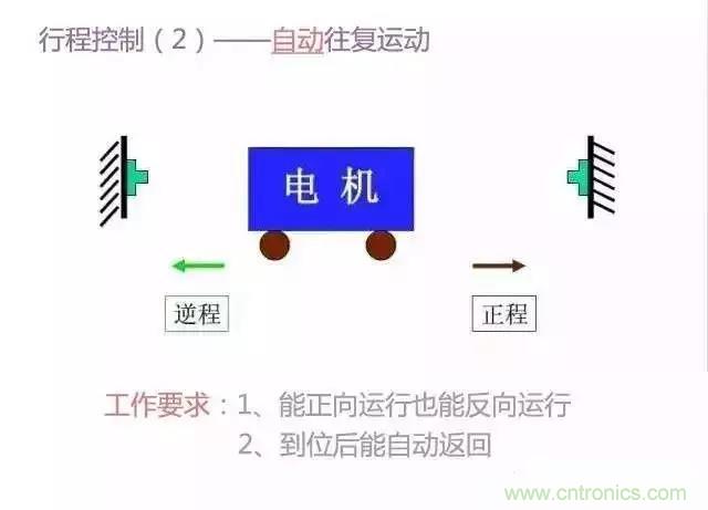 二次回路圖都懂了嗎？3分鐘幫你搞清楚！