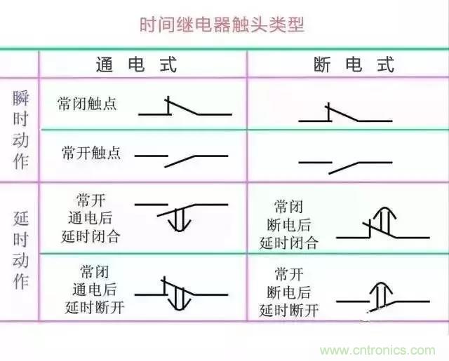 二次回路圖都懂了嗎？3分鐘幫你搞清楚！