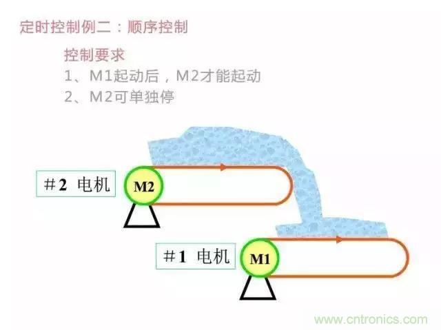 二次回路圖都懂了嗎？3分鐘幫你搞清楚！