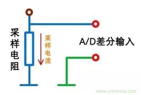 小小的取樣電阻，確實(shí)有點(diǎn)門道！