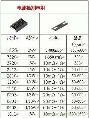 小小的取樣電阻，確實(shí)有點(diǎn)門道！