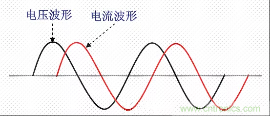 開關電源中的PFC功率因素校正理解，讀這一篇就明白啦