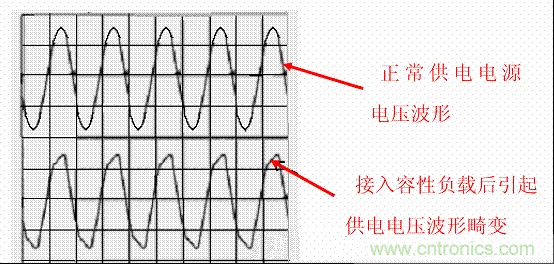 開關電源中的PFC功率因素校正理解，讀這一篇就明白啦