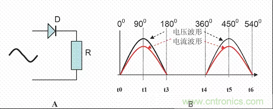 開關電源中的PFC功率因素校正理解，讀這一篇就明白啦