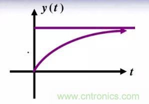 【干貨】開關(guān)電源RC吸收電路的分析！