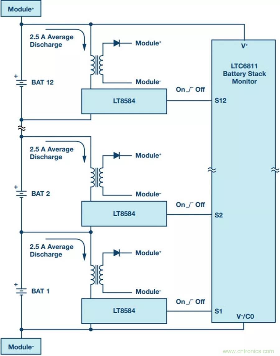 如何做到鋰離子電池性能MAX？