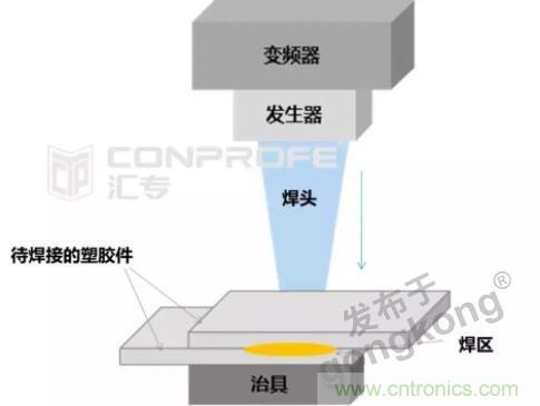 繼超聲焊接技術(shù)助力口罩生產(chǎn)過后，匯專捐款100萬，硬核戰(zhàn)“疫”