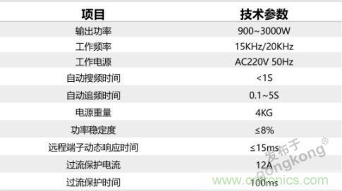 繼超聲焊接技術(shù)助力口罩生產(chǎn)過后，匯專捐款100萬，硬核戰(zhàn)“疫”