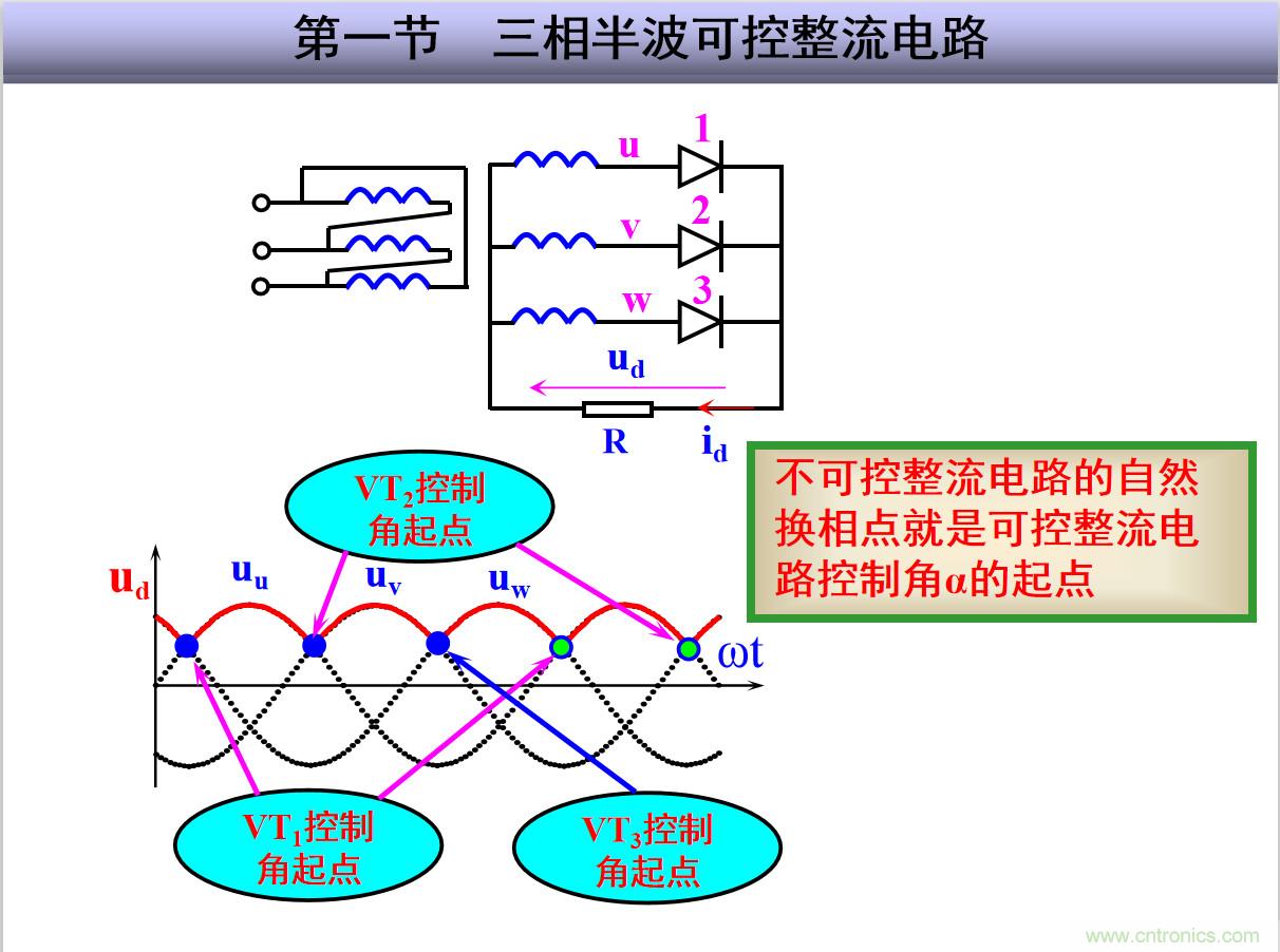 圖文講解三相整流電路的原理及計(jì)算，工程師們表示秒懂！