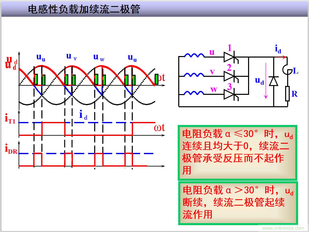 圖文講解三相整流電路的原理及計(jì)算，工程師們表示秒懂！