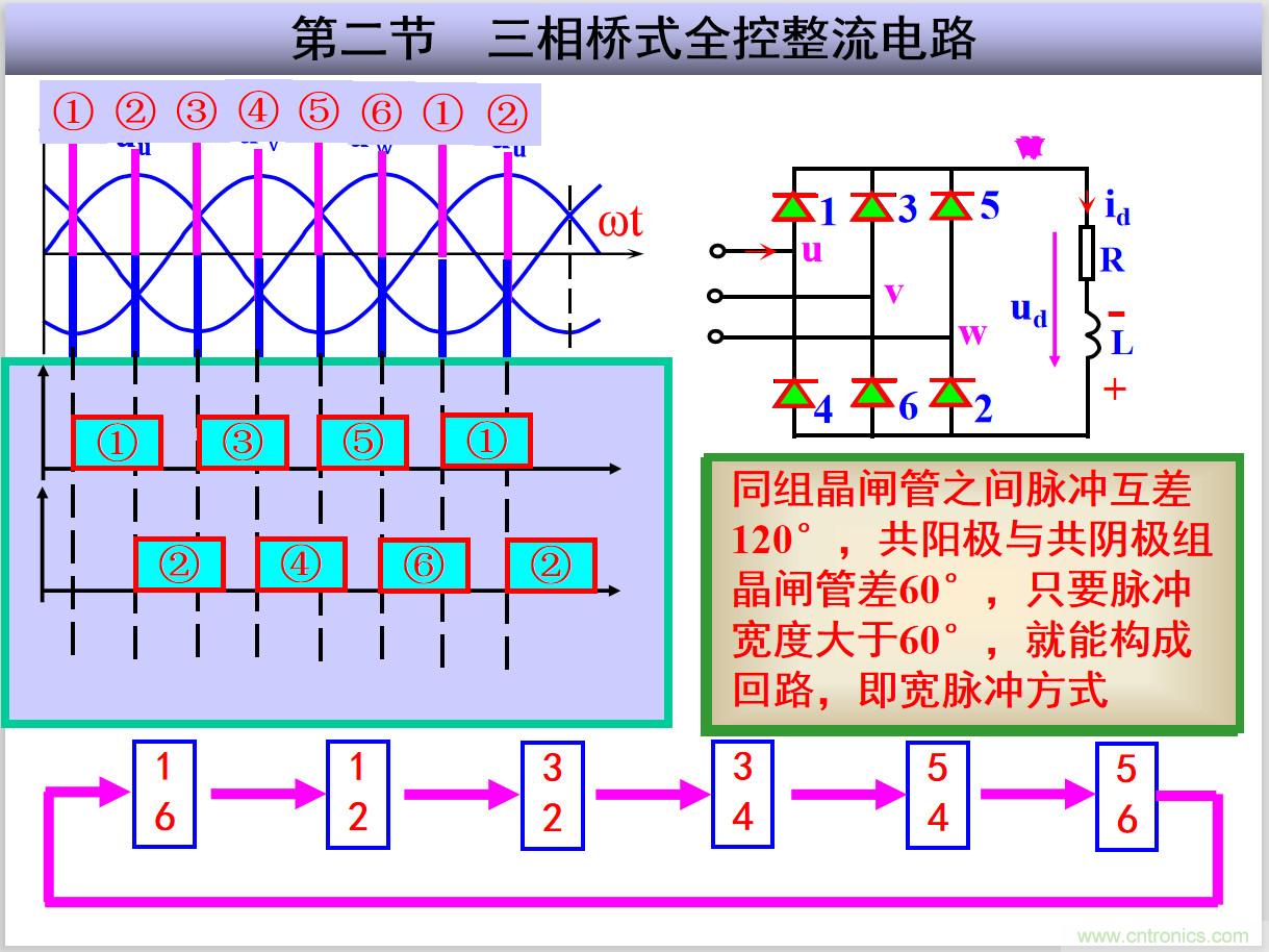 圖文講解三相整流電路的原理及計(jì)算，工程師們表示秒懂！