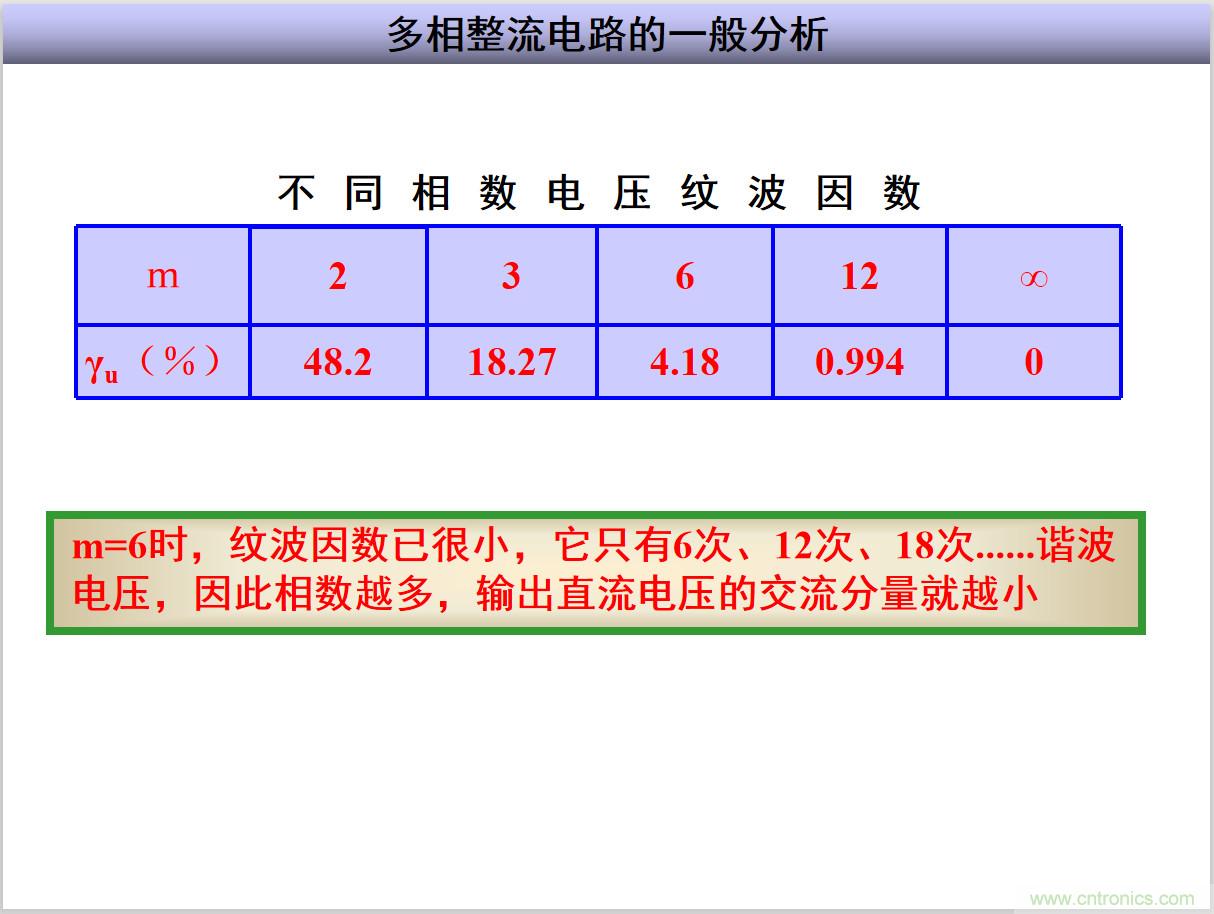 圖文講解三相整流電路的原理及計(jì)算，工程師們表示秒懂！