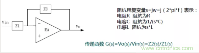 開關(guān)電源控制環(huán)路設(shè)計，新手必看！
