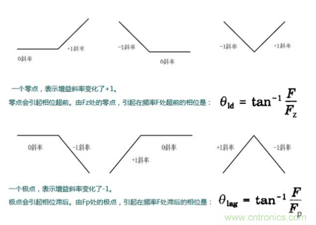 開關(guān)電源控制環(huán)路設(shè)計，新手必看！