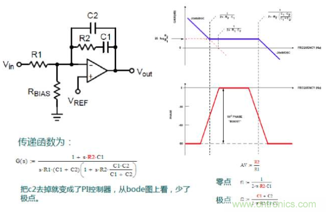 開關(guān)電源控制環(huán)路設(shè)計，新手必看！