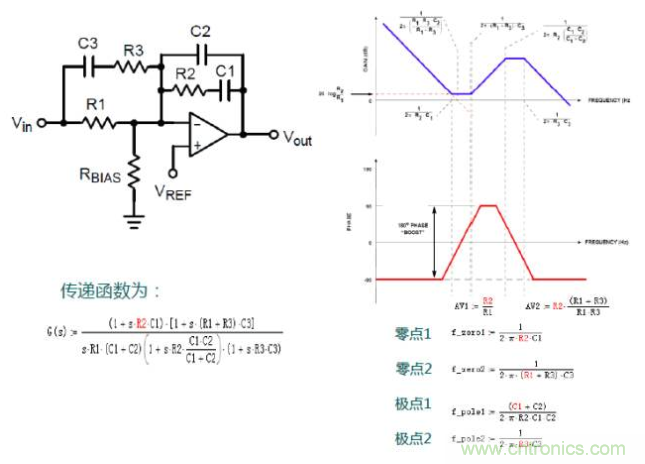 開關(guān)電源控制環(huán)路設(shè)計，新手必看！