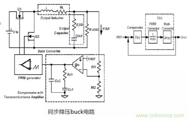 開關(guān)電源控制環(huán)路設(shè)計，新手必看！