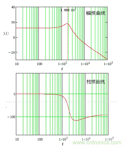 開關(guān)電源控制環(huán)路設(shè)計，新手必看！