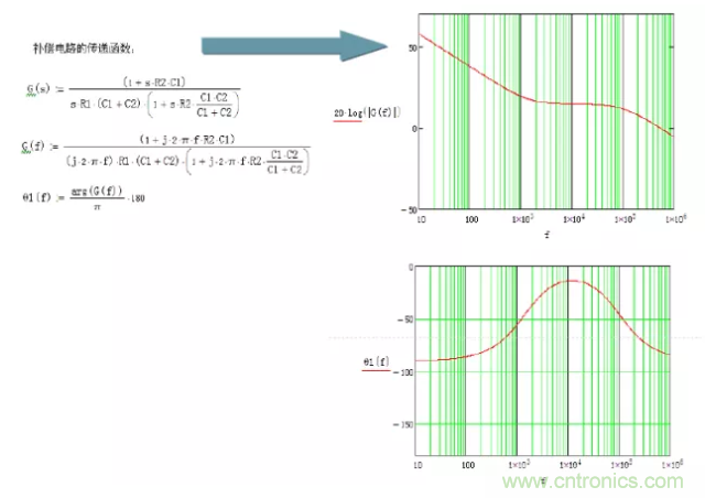 開關(guān)電源控制環(huán)路設(shè)計，新手必看！