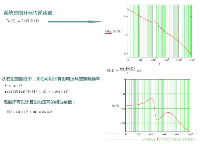 開關(guān)電源控制環(huán)路設(shè)計，新手必看！